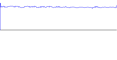 Long track imaged with faster CPU